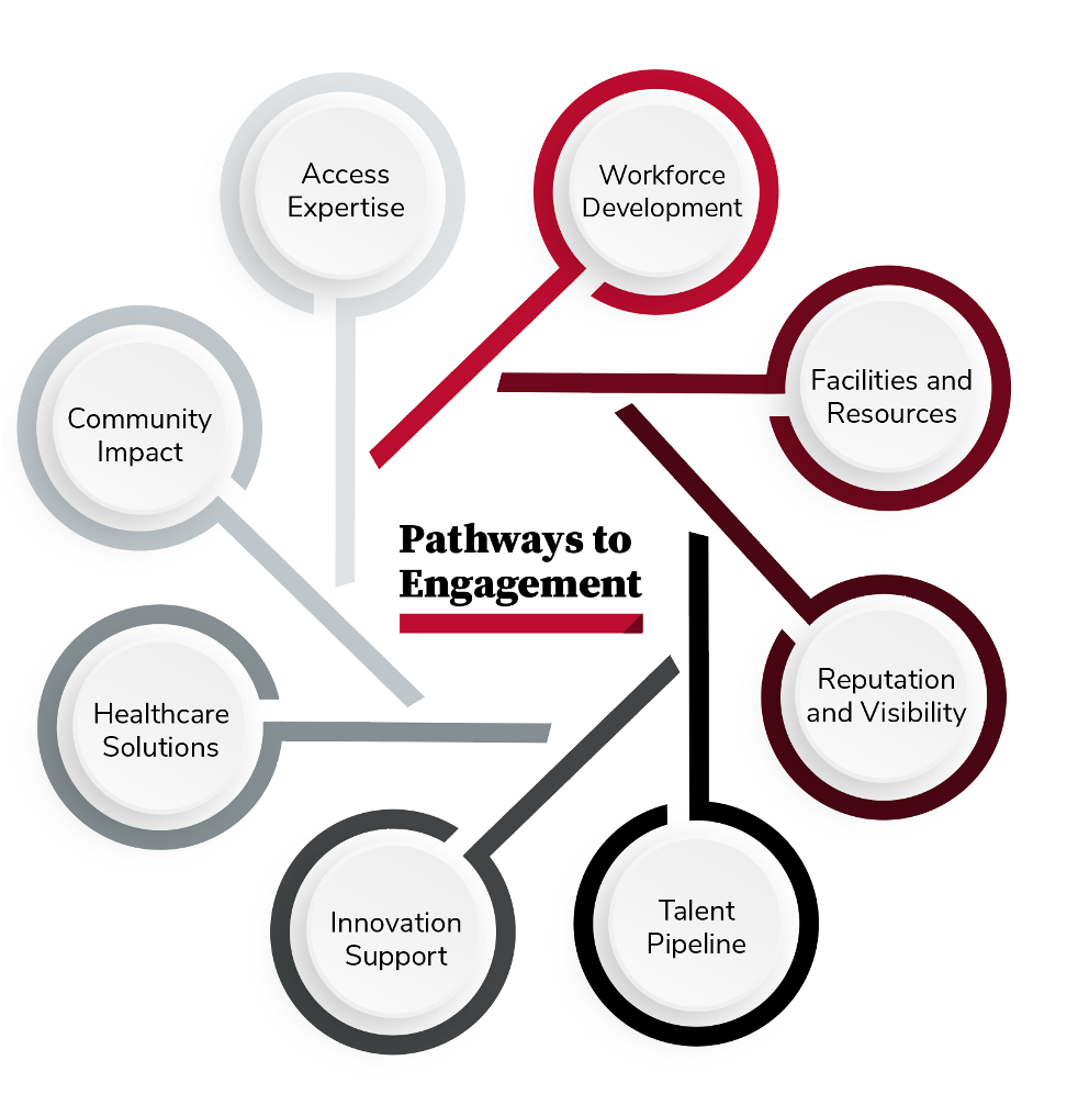 Pathways