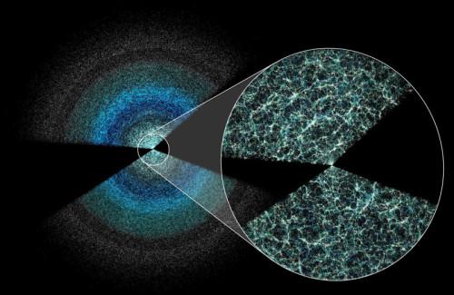A thin slice of the map produced by the DESI five-year survey shows galaxies and quasars above and below the plane of the Milky Way.